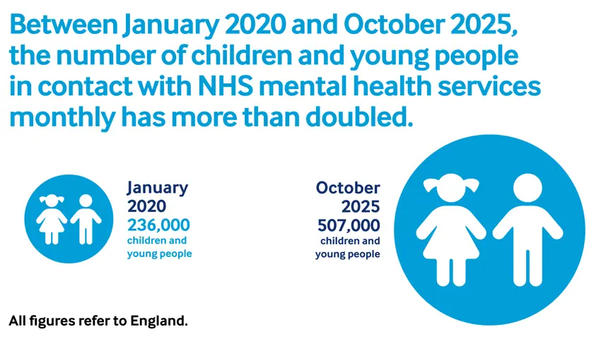 20250854 The Doctor Child Mental Health2