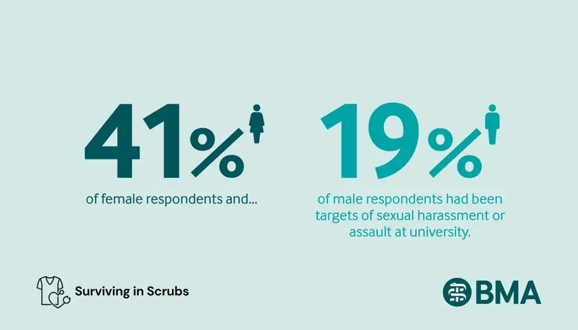 20250759 MSC Sexism Survey Graphics Dr Website 01