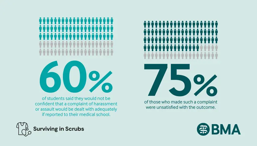 20250759 MSC Sexism Survey Graphics Dr Website 03