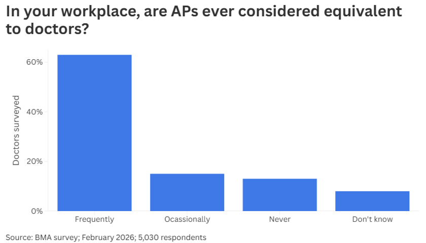 Equivalence 2