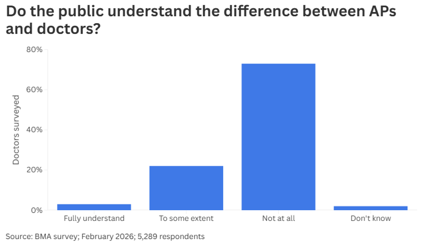 Equivalence 3